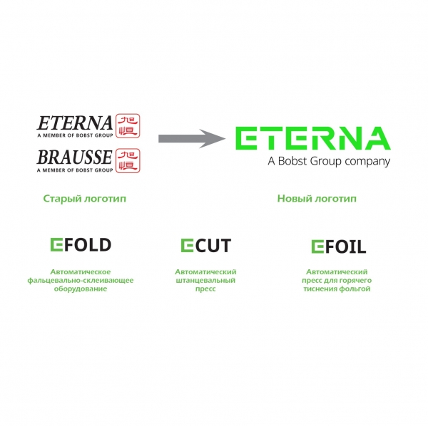 ETERNA: ребрендинг для нового старта в 2020 году
